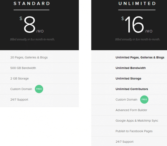 squarespace vs wordpress pricing