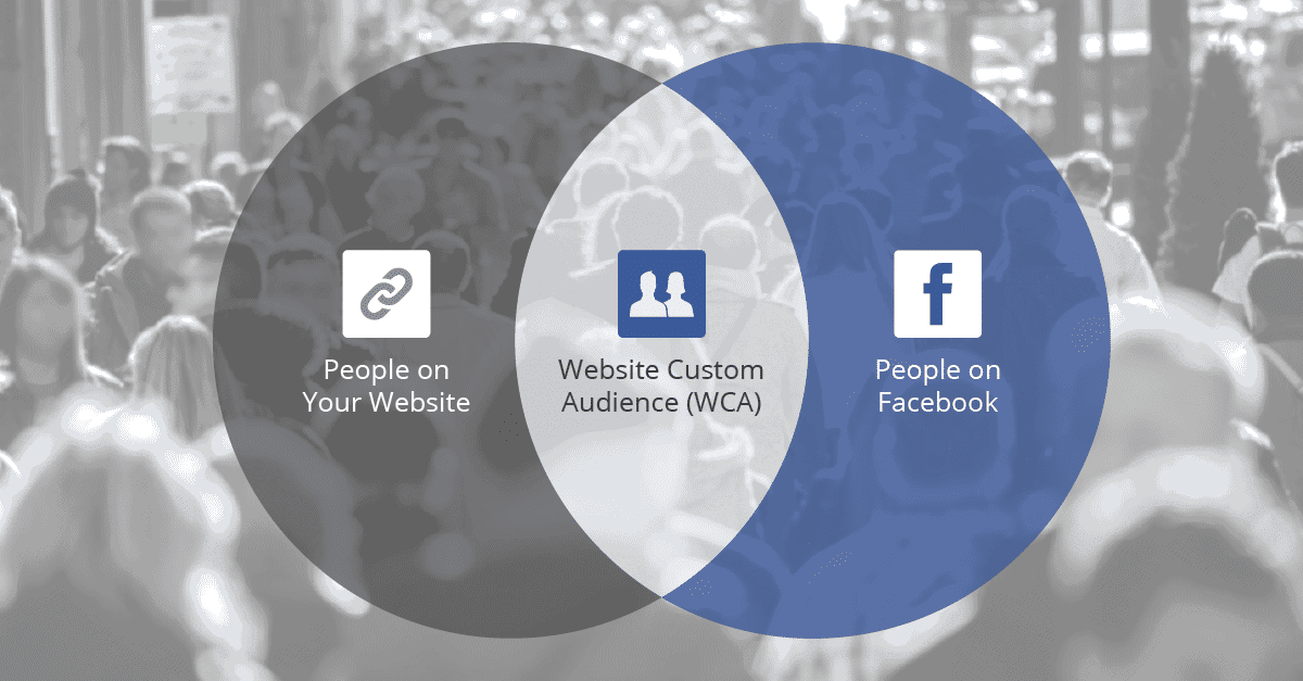 How To Create A Facebook Custom Audience Stream SEO