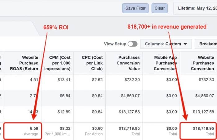 Facebook eCommerce Case Study - Results and ROI